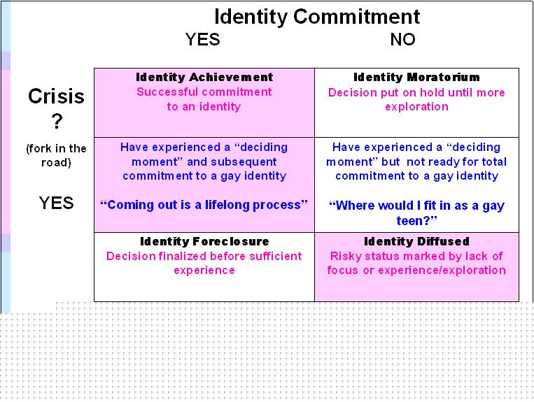 Indentity Commitment LGBTQ CEUs